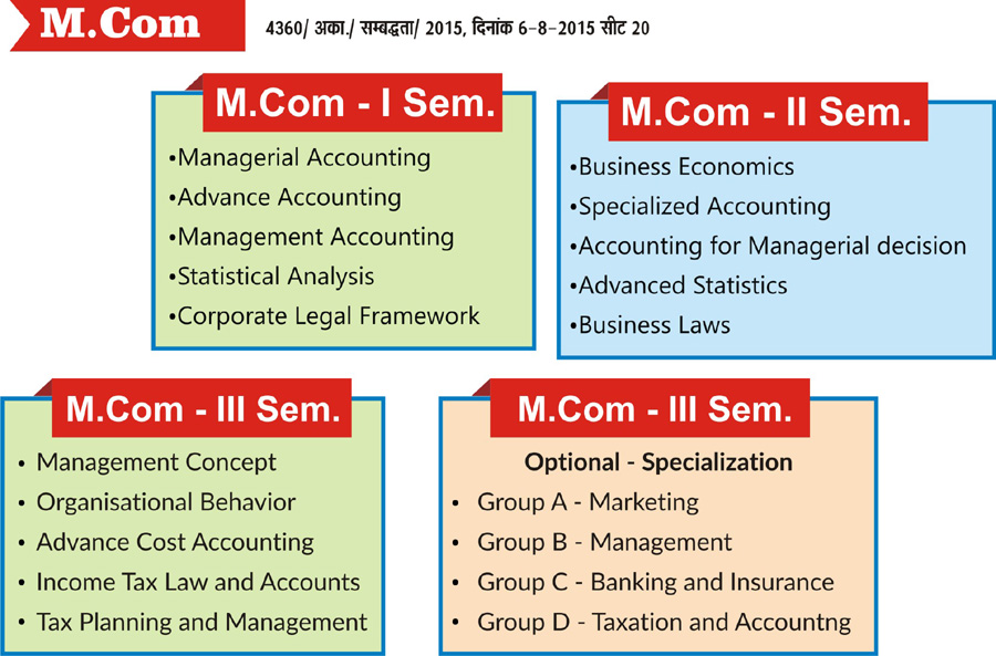 M.Com.