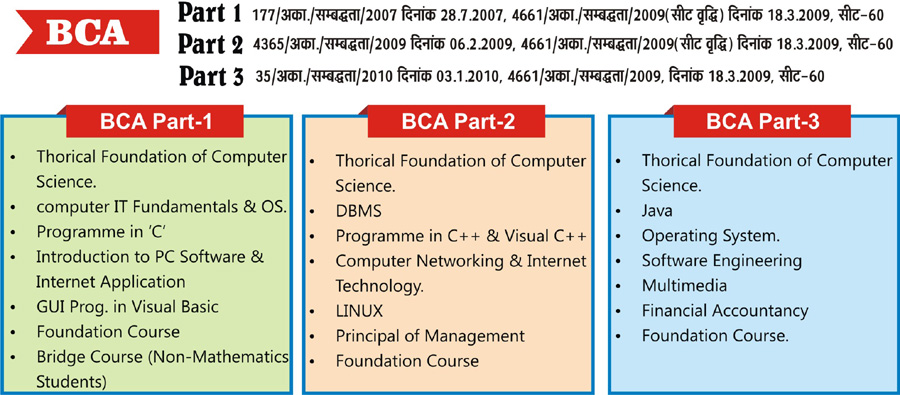 BCA