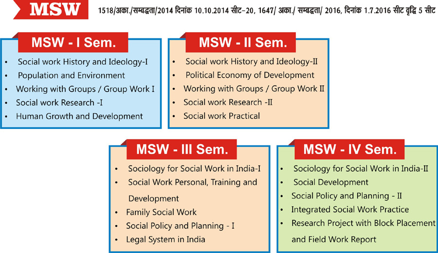 MSW